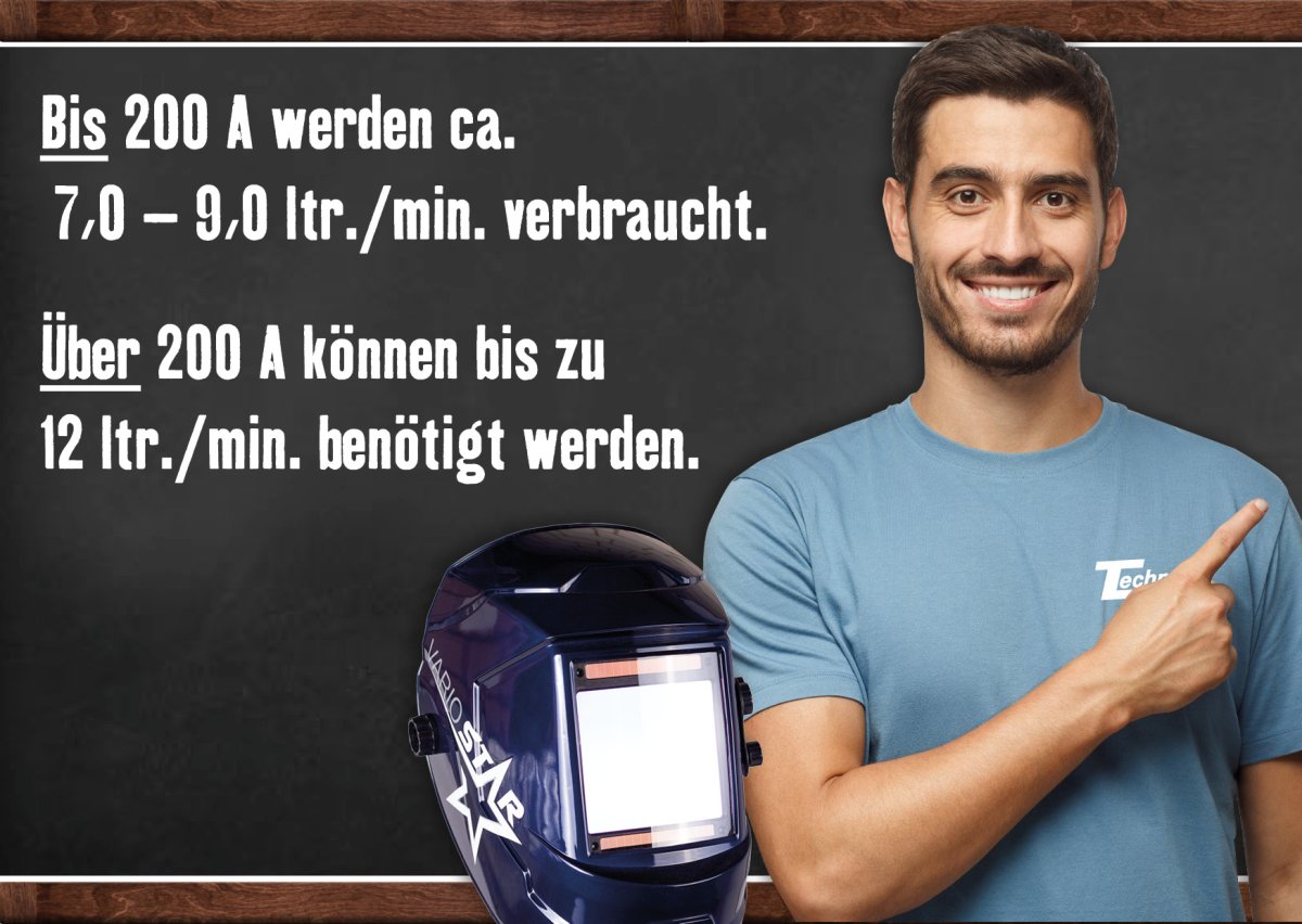 Formeln zur Ermittlung des Gasverbrauchs