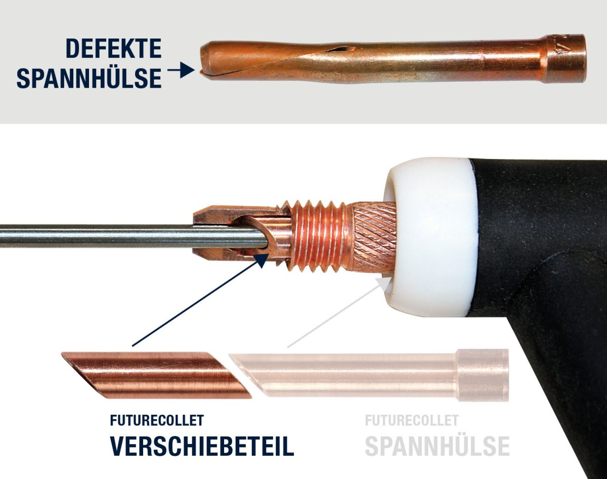 „FutureCollet“ garantiert einen gleichmäßigen Schweißprozess