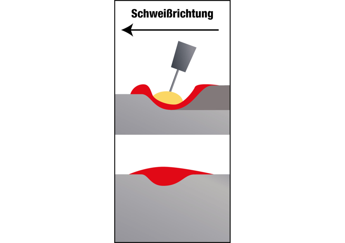 Brennerhaltung beim Schweißen „stechend“