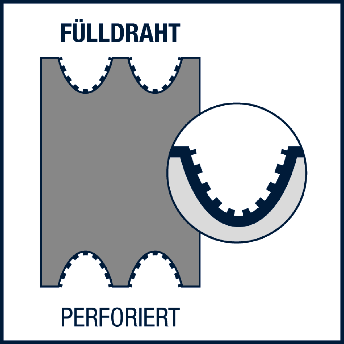 Drahtvorschubrollen - Ausführung „Fülldraht”