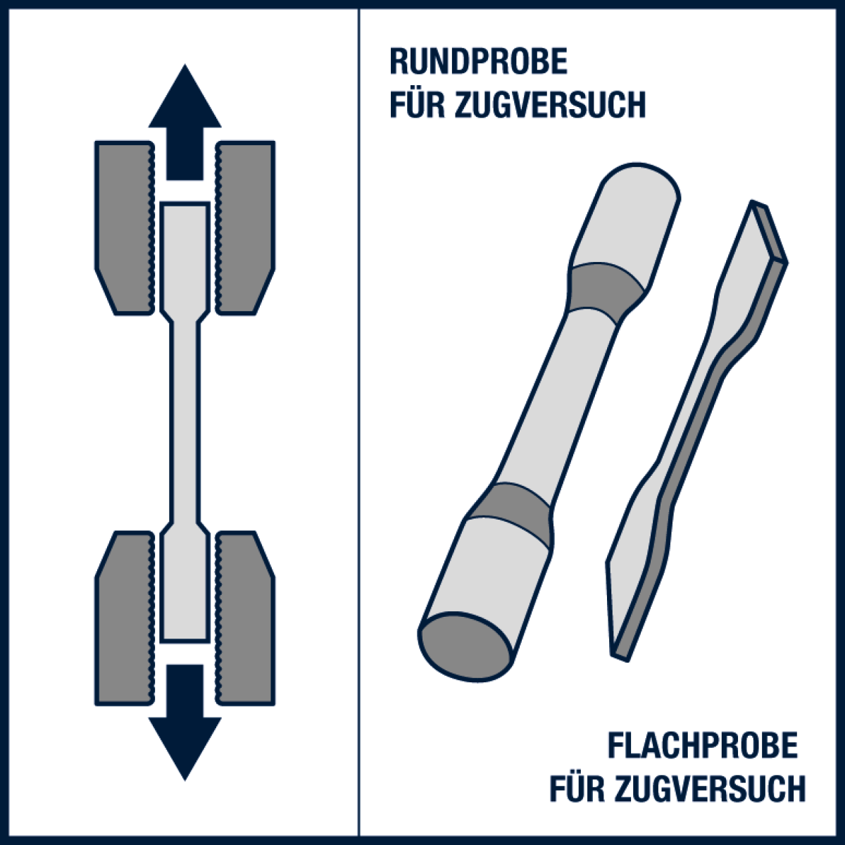 Mechanische Gütewerte - Fachbegriff „Steckgrenze“
