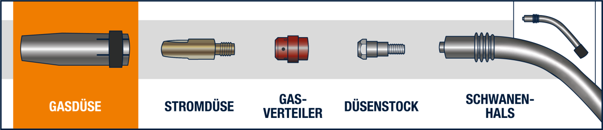 Gasdüsen - Gesamtansicht