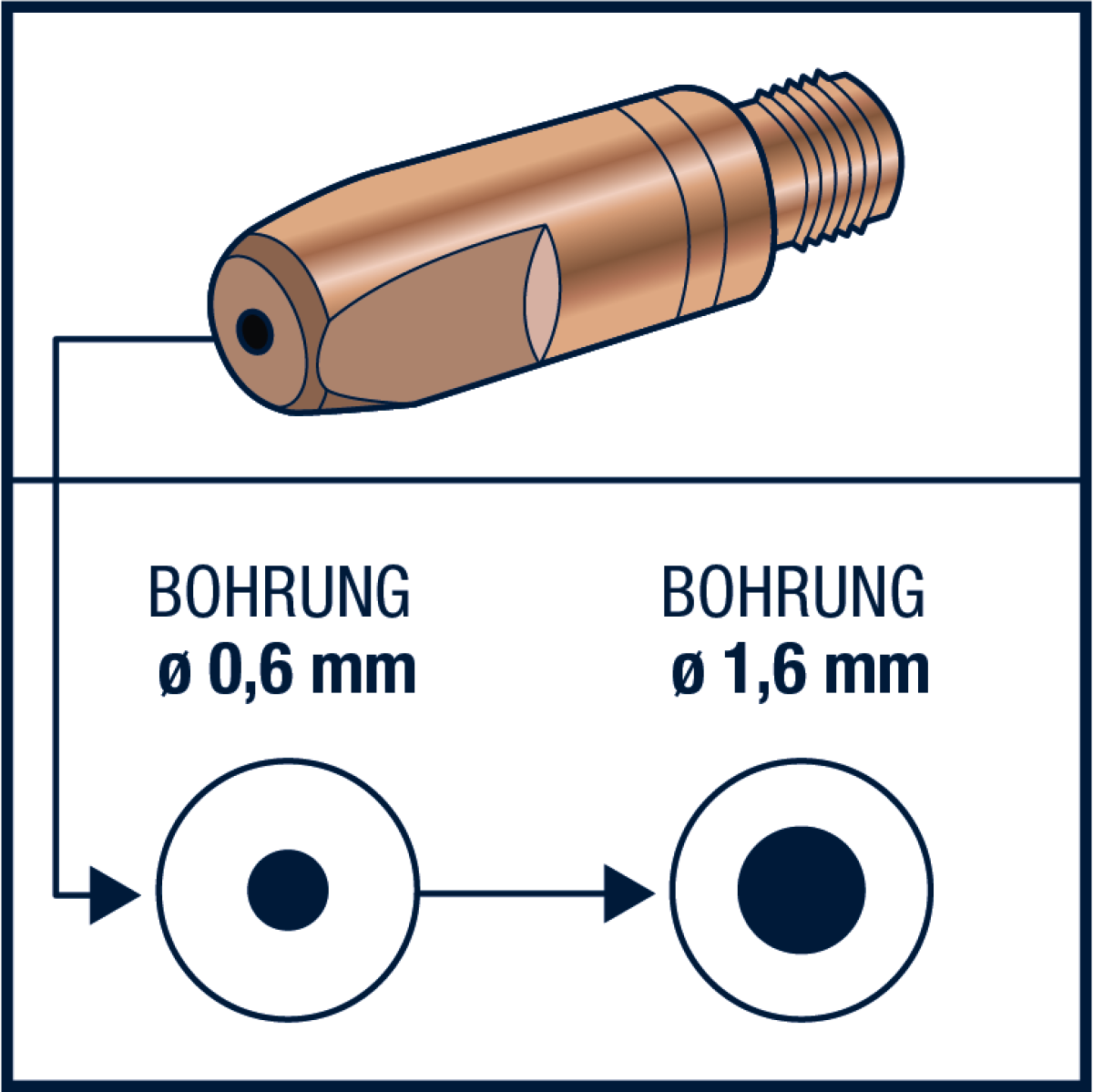 Stromdüsen - Durchmesser