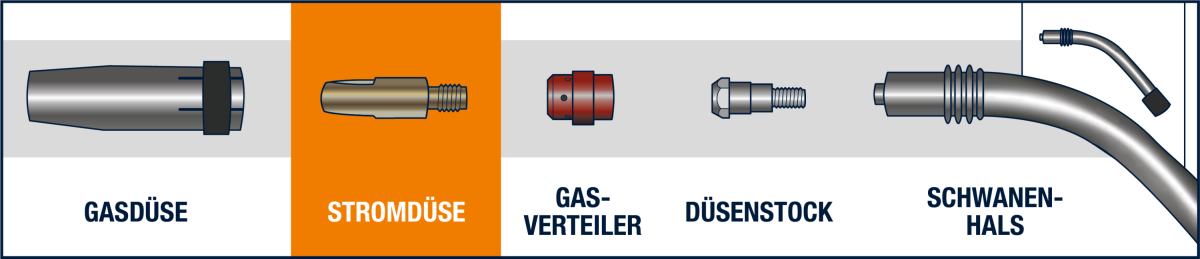 Stromdüsen - Gesamtansicht