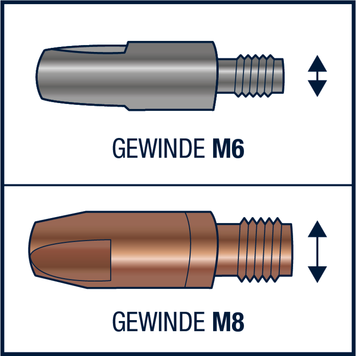 Stromdüsen - Gewindegrößen