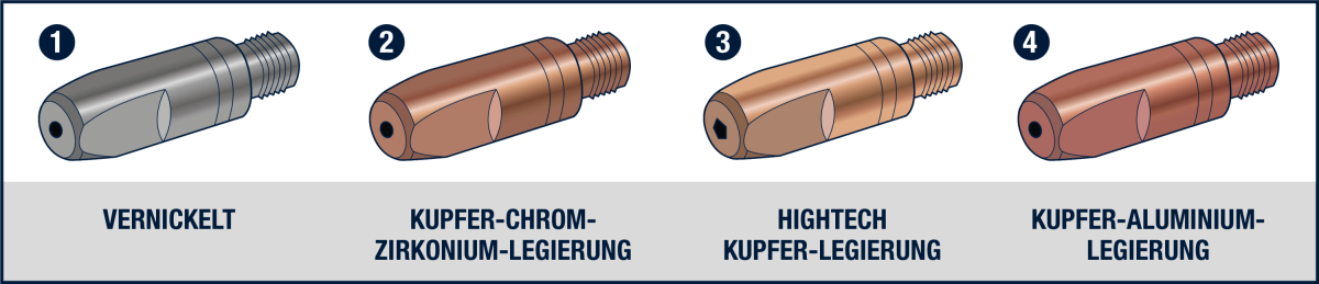 Stromdüsen - Legierung