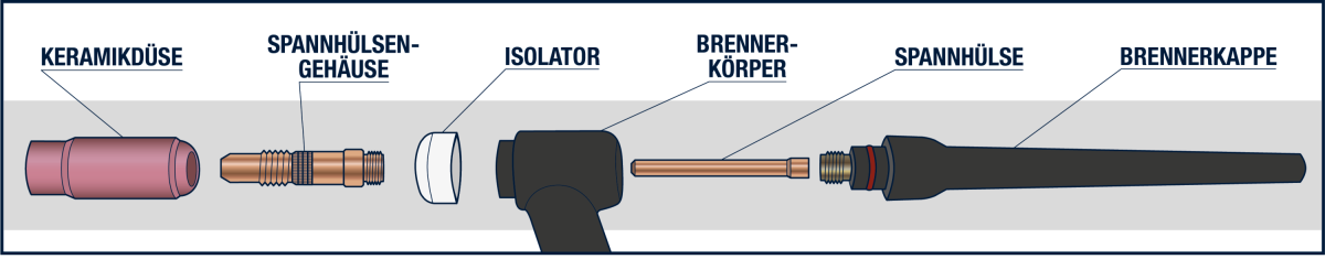 Aufbau eines WIG-Schweißbrenners